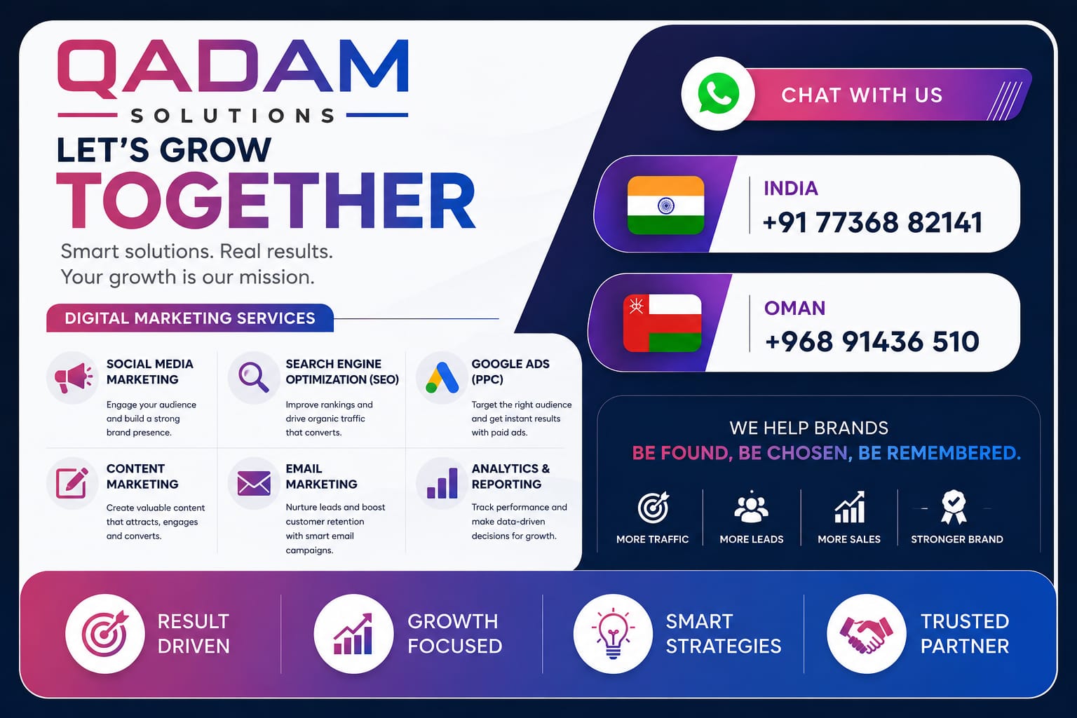 International Business Digital Marketing services